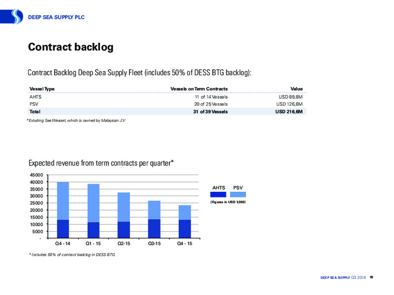 Q3 2014 EARNINGS CALL – Deep Sea Supply Plc – slide 10