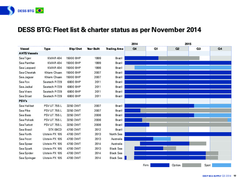 Q3 2014 EARNINGS CALL – Deep Sea Supply Plc – slide 12