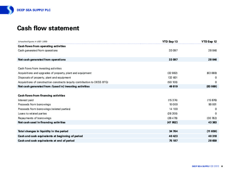 NOVEMBER 2013 INVESTOR PRESENTATION – Deep Sea Supply Plc – slide 7