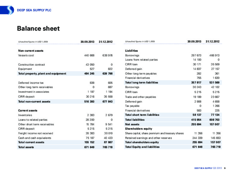 NOVEMBER 2013 INVESTOR PRESENTATION – Deep Sea Supply Plc – slide 8
