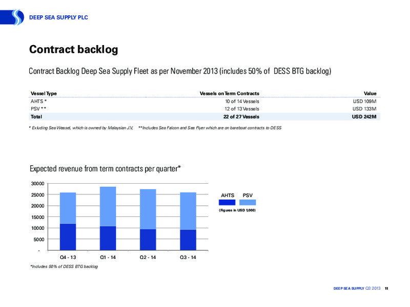 NOVEMBER 2013 INVESTOR PRESENTATION – Deep Sea Supply Plc – slide 10
