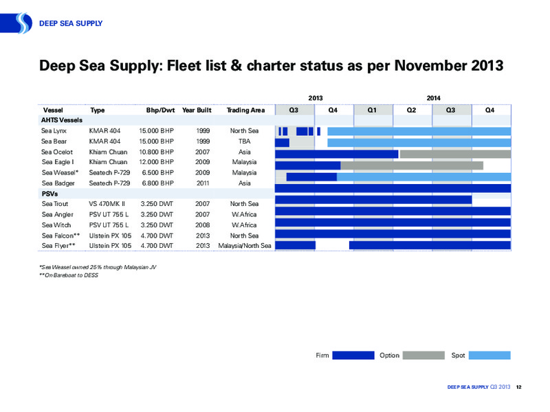 NOVEMBER 2013 INVESTOR PRESENTATION – Deep Sea Supply Plc – slide 11