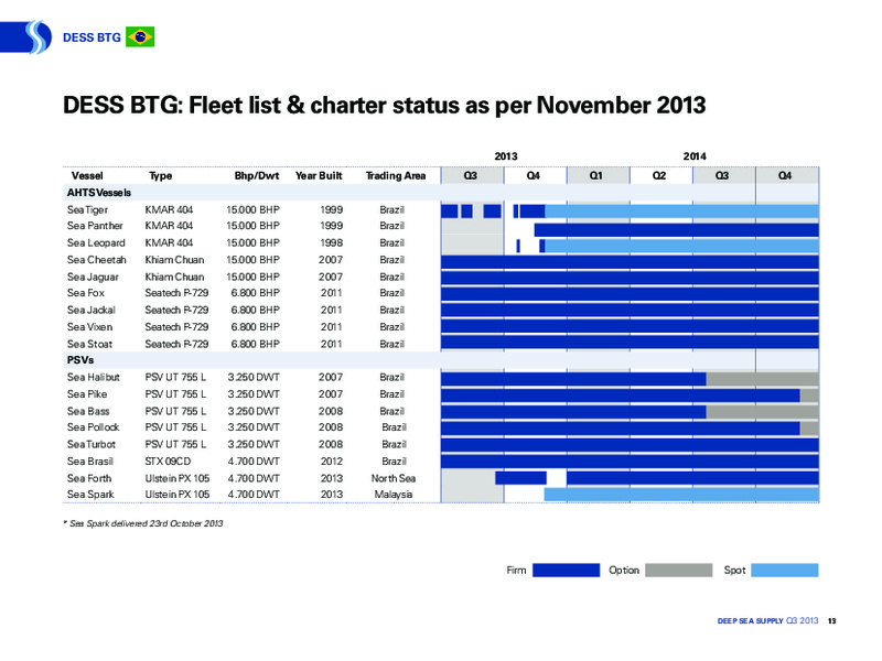 NOVEMBER 2013 INVESTOR PRESENTATION – Deep Sea Supply Plc – slide 12