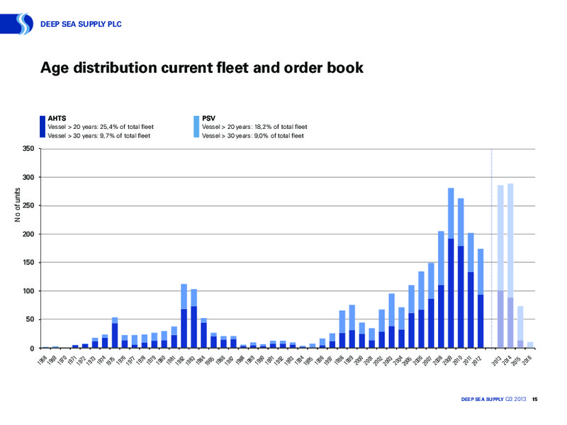 NOVEMBER 2013 INVESTOR PRESENTATION – Deep Sea Supply Plc – slide 14