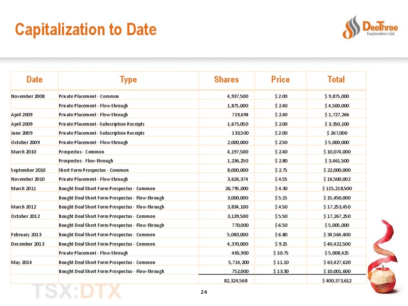 Investor Presentation – Deethree Exploration Ltd. – slide 23