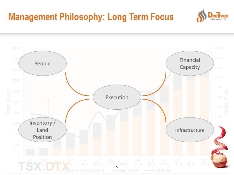 EXECUTING THE PROGRAM – Deethree Exploration Ltd. – slide 4