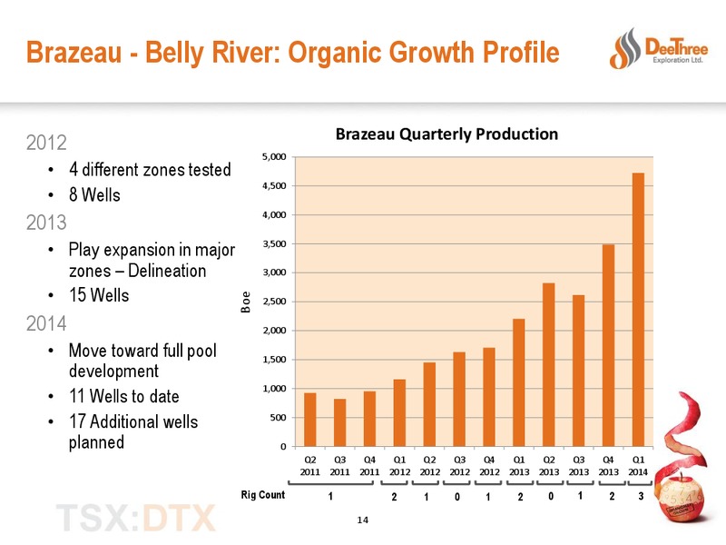 EXECUTING THE PROGRAM – Deethree Exploration Ltd. – slide 13