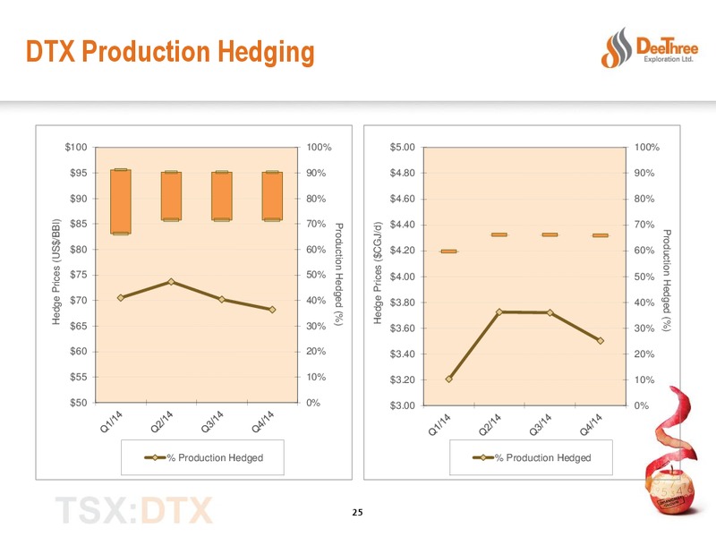 EXECUTING THE PROGRAM – Deethree Exploration Ltd. – slide 24