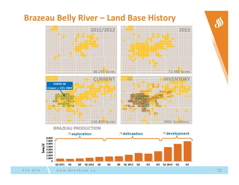 NOVEMBER 2014 CORPORATE PRESENTATION – Deethree Exploration Ltd. – slide 9
