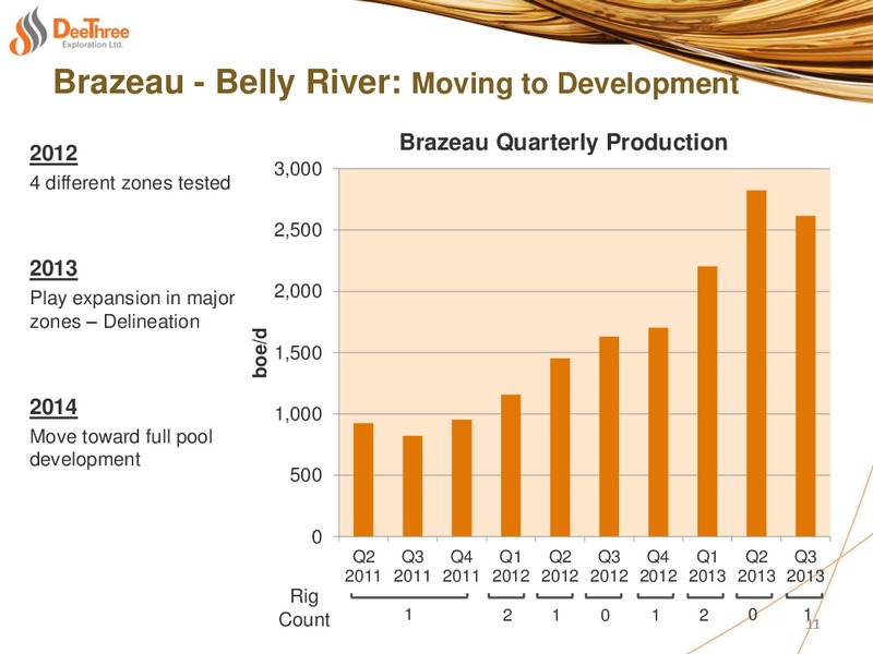 Investor Presentation – Deethree Exploration Ltd. – slide 10