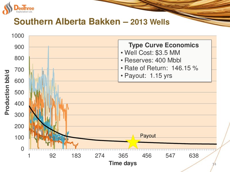 Investor Presentation – Deethree Exploration Ltd. – slide 13