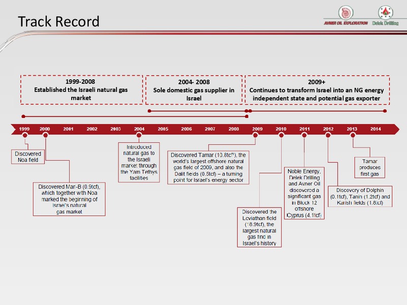 INVESTOR PRESENTATION – Delek Drilling – slide 4
