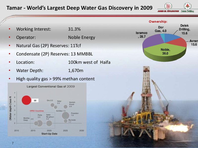 INVESTOR PRESENTATION – Delek Drilling – slide 7