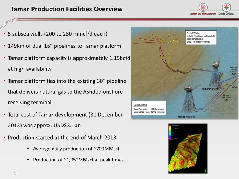 INVESTOR PRESENTATION – Delek Drilling – slide 8