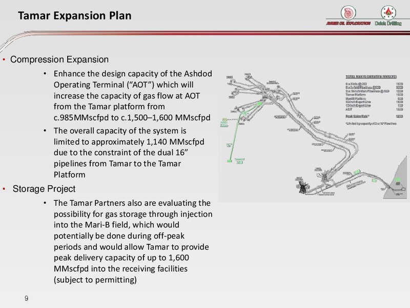 INVESTOR PRESENTATION – Delek Drilling – slide 9