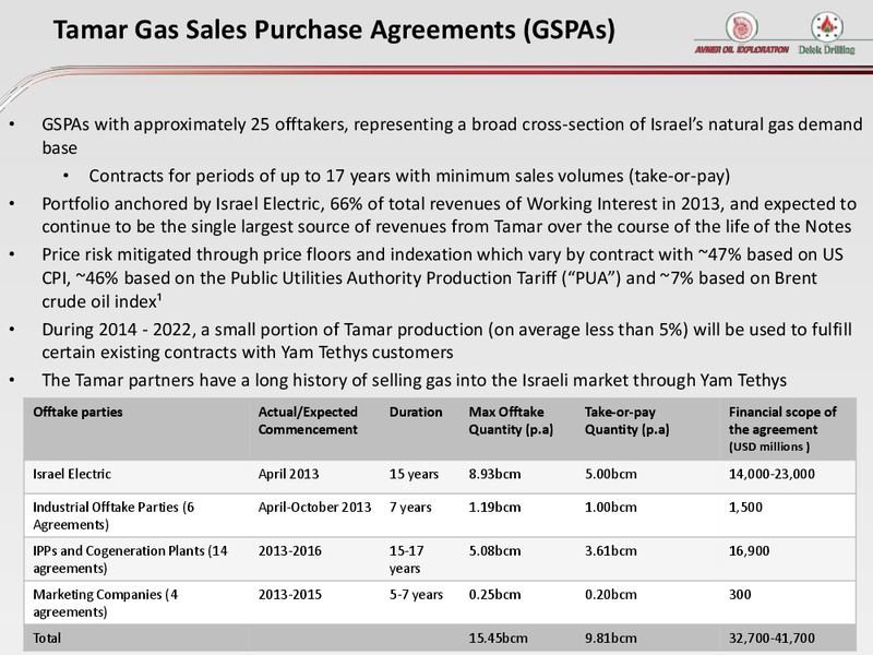 INVESTOR PRESENTATION – Delek Drilling – slide 10