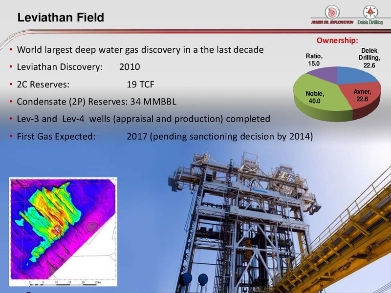 INVESTOR PRESENTATION – Delek Drilling – slide 13
