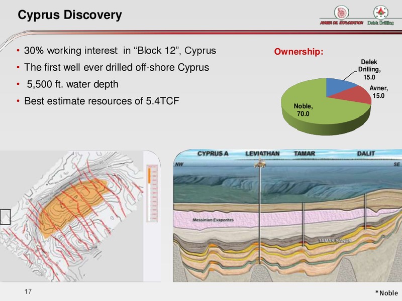 INVESTOR PRESENTATION – Delek Drilling – slide 17