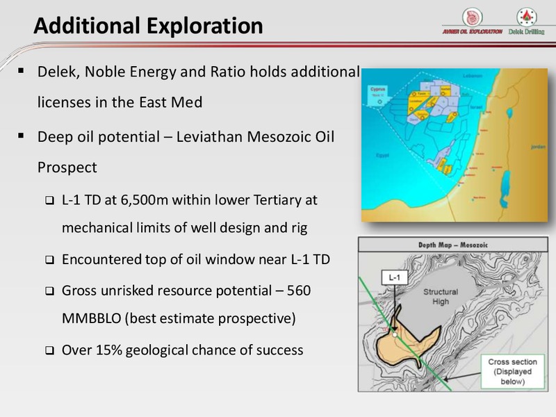 INVESTOR PRESENTATION – Delek Drilling – slide 18