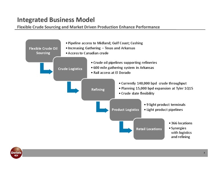 INVESTOR PRESENTATION – Delek Logistics Partners, LP – slide 2