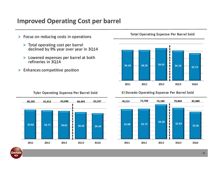 INVESTOR PRESENTATION – Delek Logistics Partners, LP – slide 10