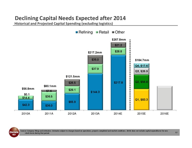 INVESTOR PRESENTATION – Delek Logistics Partners, LP – slide 11
