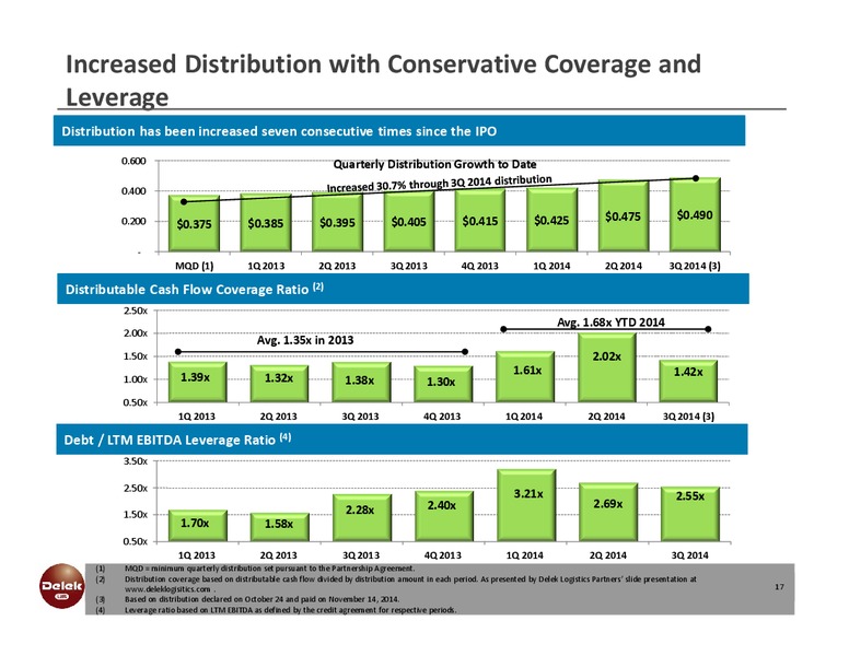 INVESTOR PRESENTATION – Delek Logistics Partners, LP – slide 15