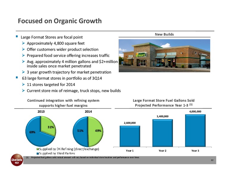 INVESTOR PRESENTATION – Delek Logistics Partners, LP – slide 20