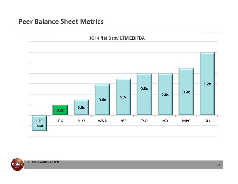 INVESTOR PRESENTATION – Delek Logistics Partners, LP – slide 24