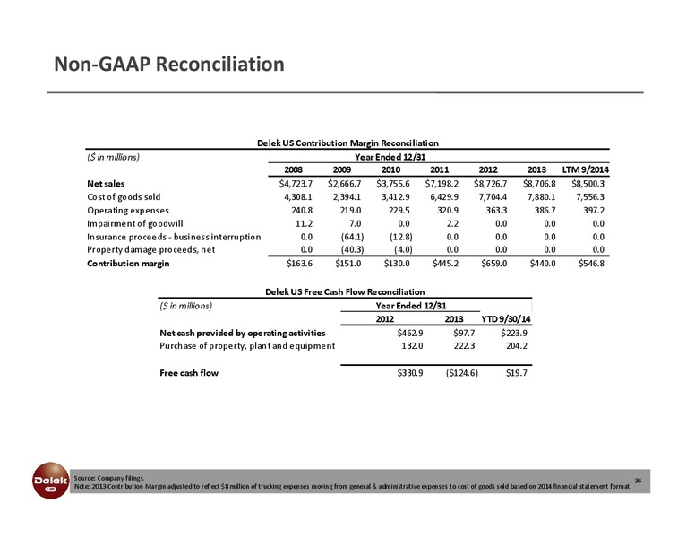 INVESTOR PRESENTATION – Delek Logistics Partners, LP – slide 34