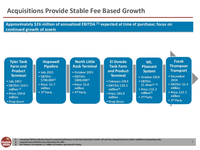 Investor Presentation – Delek Logistics Partners, LP – slide 6