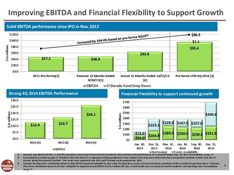 Investor Presentation – Delek Logistics Partners, LP – slide 7