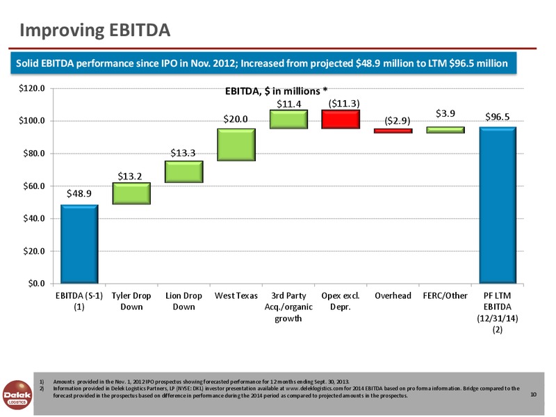 Investor Presentation – Delek Logistics Partners, LP – slide 9