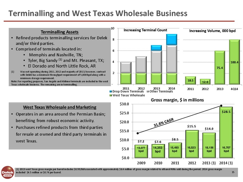 Investor Presentation – Delek Logistics Partners, LP – slide 14
