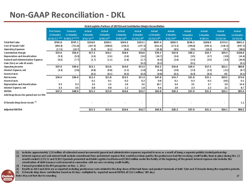 Investor Presentation – Delek Logistics Partners, LP – slide 26