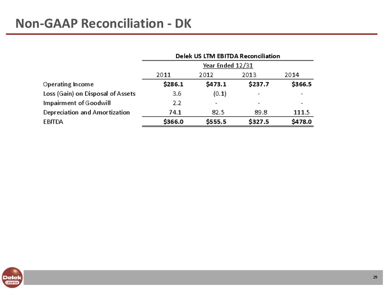 Investor Presentation – Delek Logistics Partners, LP – slide 28