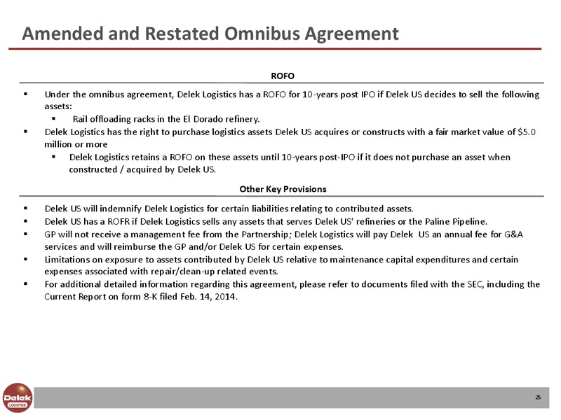 Investor Presentation – Delek Logistics Partners, LP – slide 24