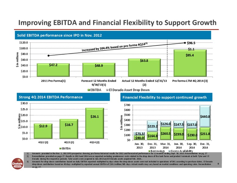 INVESTOR PRESENTATION – Delek Logistics Partners, LP – slide 7