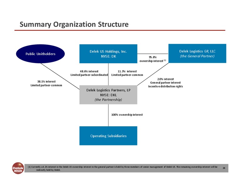 INVESTOR PRESENTATION – Delek Logistics Partners, LP – slide 25