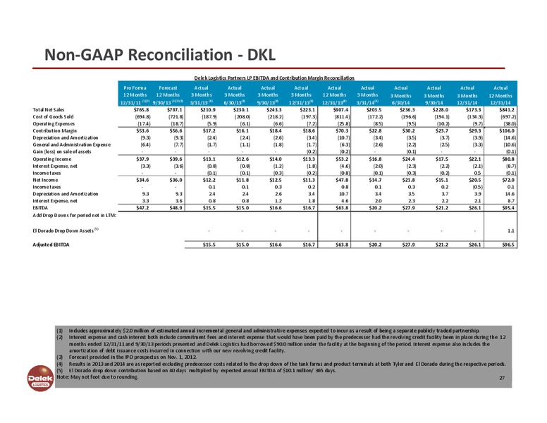 INVESTOR PRESENTATION – Delek Logistics Partners, LP – slide 26