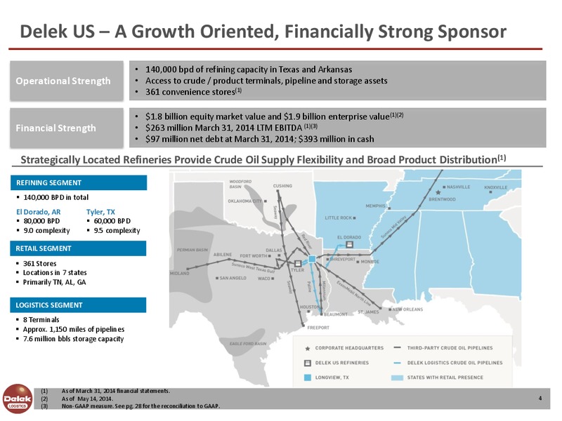 NAPTP MLP Conference – Delek Logistics Partners, LP – slide 3
