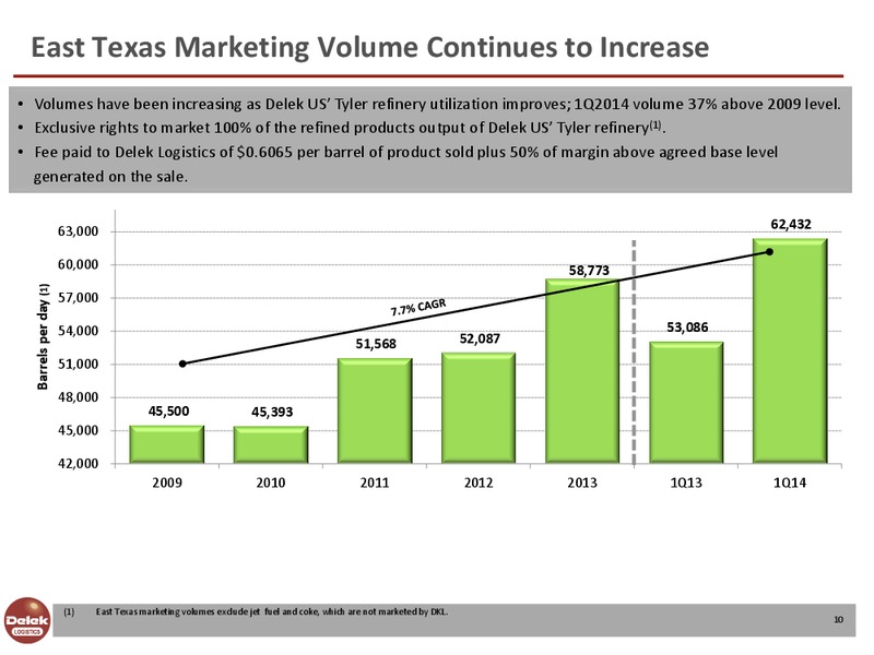 NAPTP MLP Conference – Delek Logistics Partners, LP – slide 9