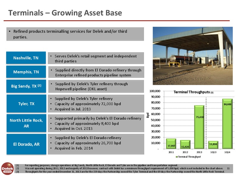 NAPTP MLP Conference – Delek Logistics Partners, LP – slide 10