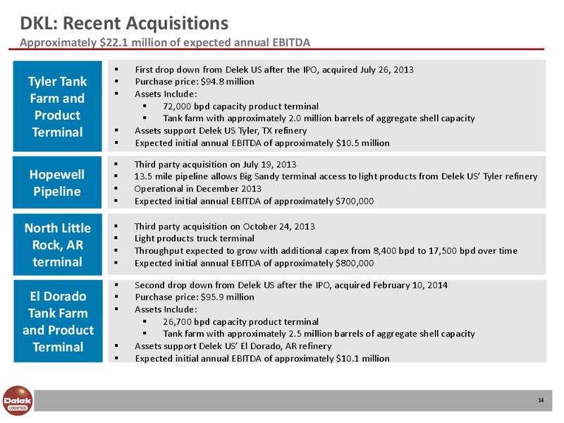 NAPTP MLP Conference – Delek Logistics Partners, LP – slide 13