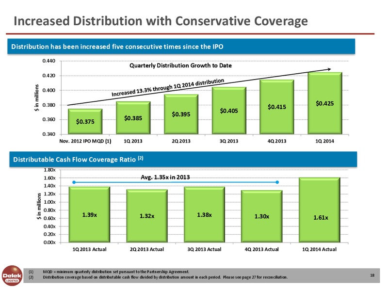 NAPTP MLP Conference – Delek Logistics Partners, LP – slide 17