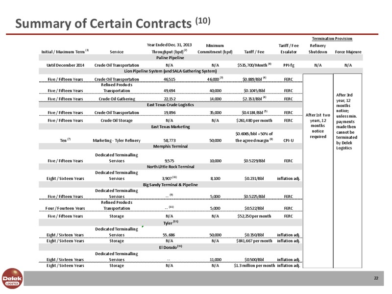 NAPTP MLP Conference – Delek Logistics Partners, LP – slide 21