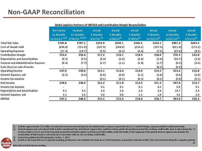 NAPTP MLP Conference – Delek Logistics Partners, LP – slide 25