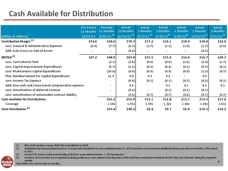 NAPTP MLP Conference – Delek Logistics Partners, LP – slide 26