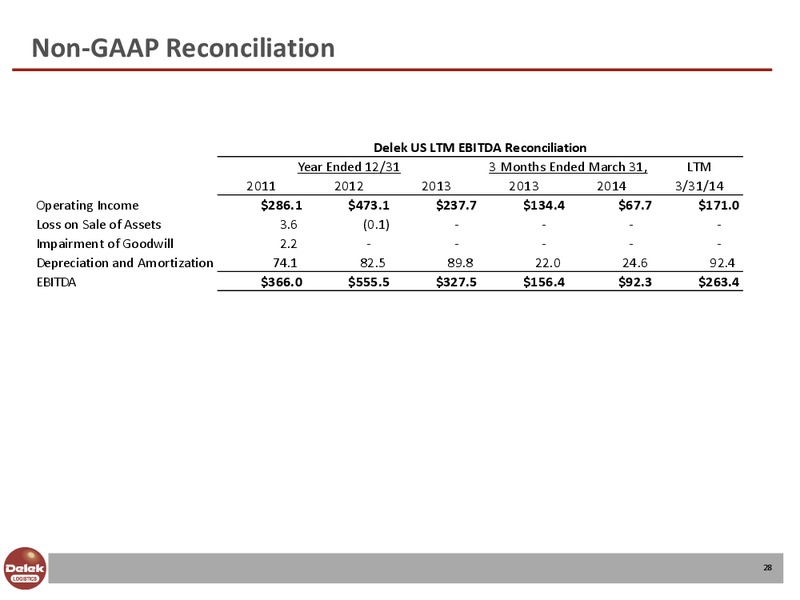 NAPTP MLP Conference – Delek Logistics Partners, LP – slide 27