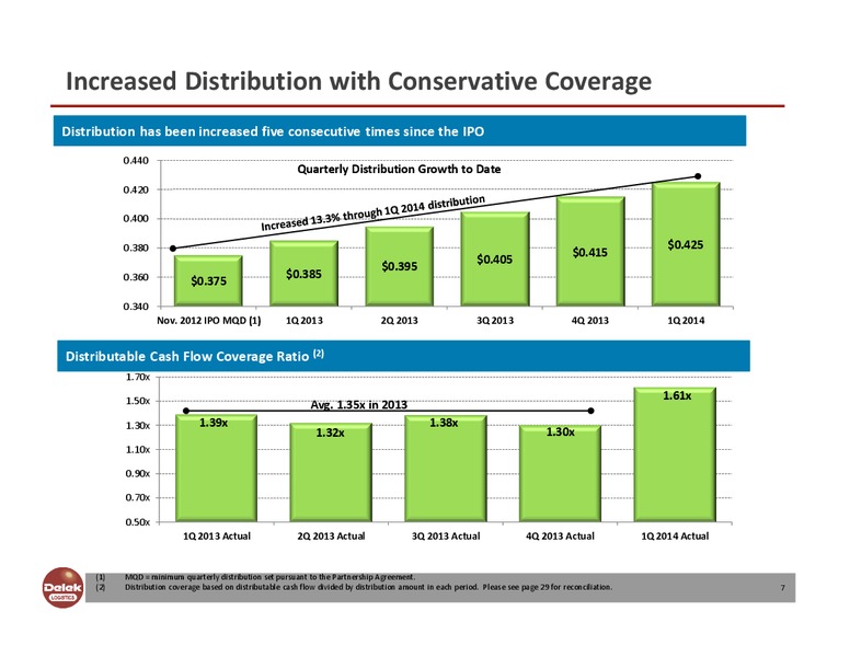 INVESTORS PRESENTATION – Delek Logistics Partners, LP – slide 6